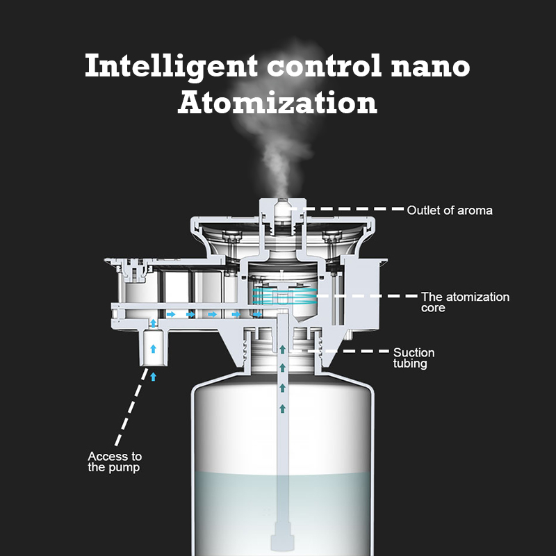 30000 pés namste aroma difusor - Home Fragrance Kit avaliação e preço